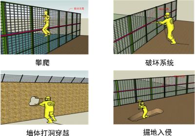 霸州市周界防范报警系统四号