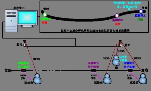 霸州市巡更系统八号