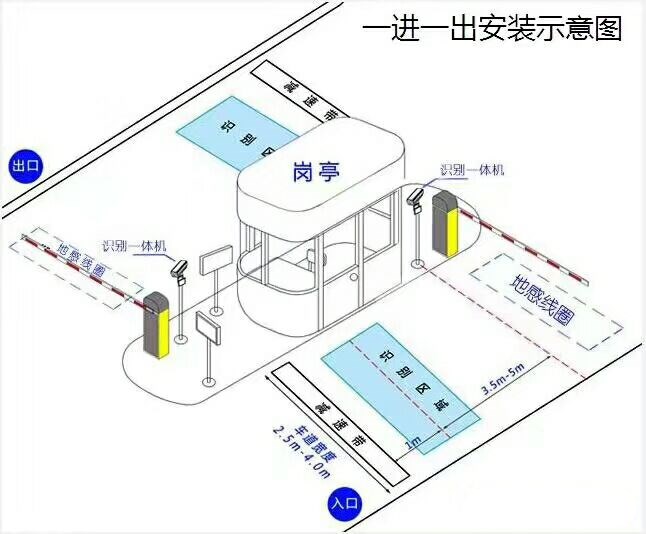 霸州市标准车牌识别系统安装图