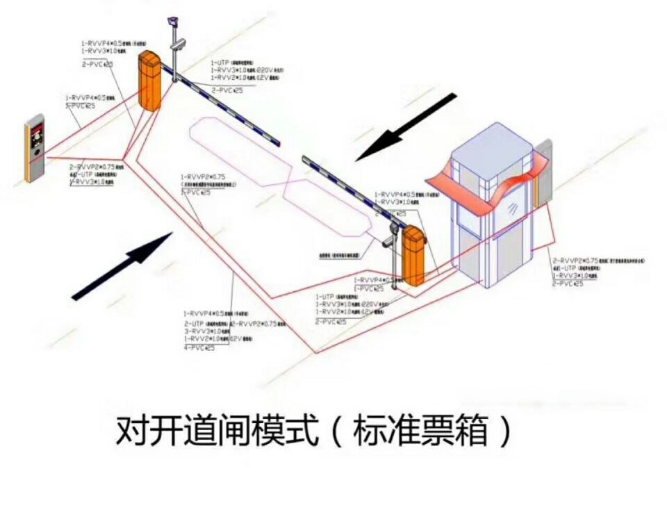 霸州市对开道闸单通道收费系统