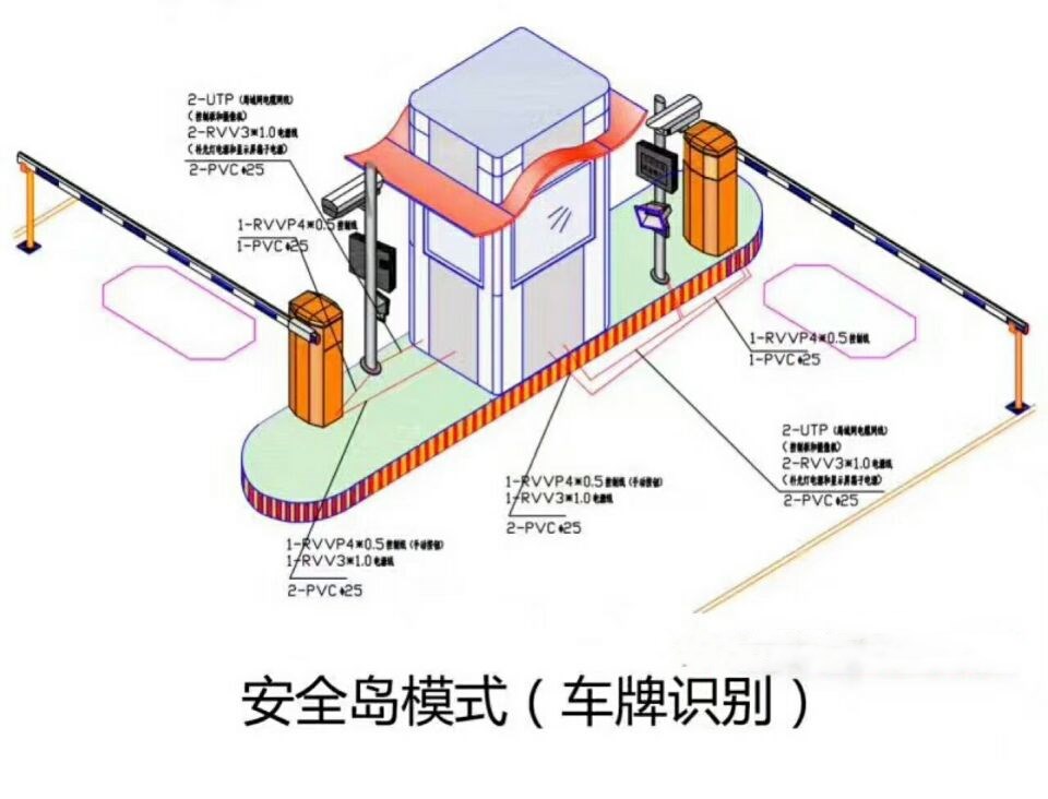 霸州市双通道带岗亭车牌识别