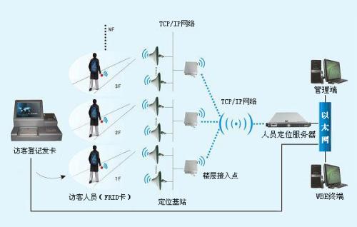 霸州市人员定位系统一号