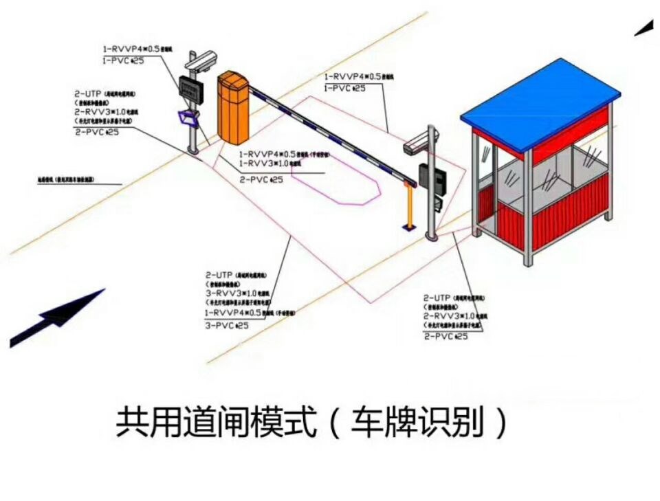 霸州市单通道车牌识别系统施工